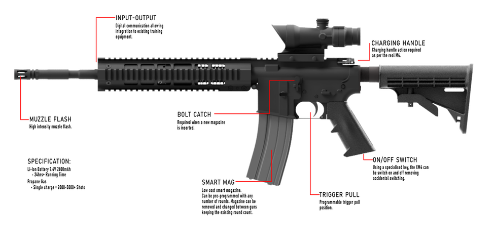 RDX - XM4 GUN
